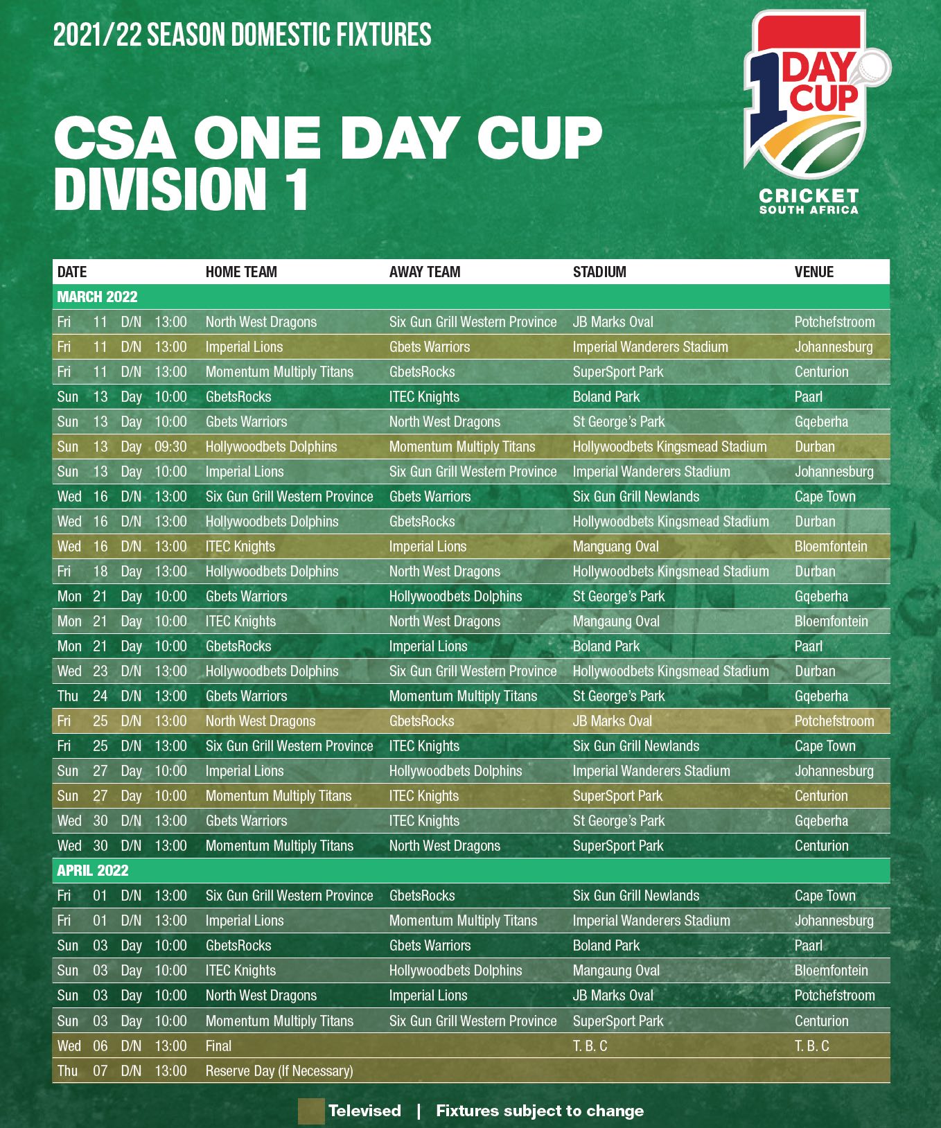 CSA One Day Cup, 2022 Squad, Venue, best players and all you need to